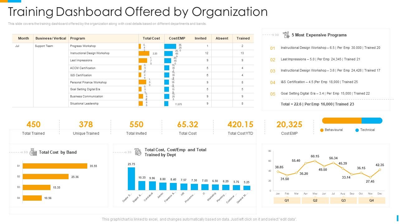 Business_Journey_Training_Dashboard_Offered_By_Organization_Ppt_Summary_Images_PDF_Slide_1.jpg