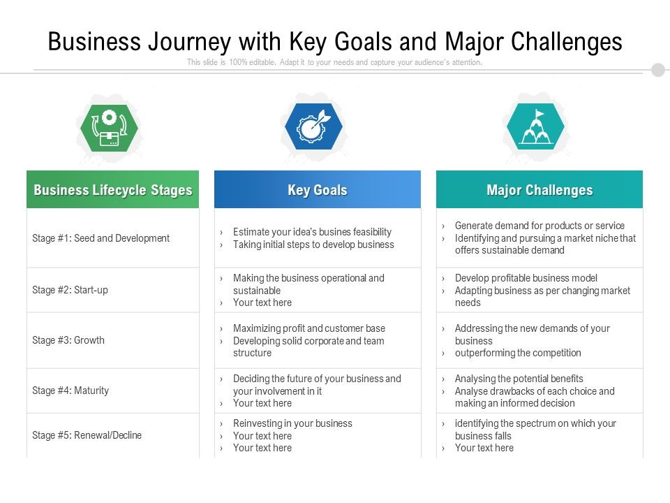 Business_Journey_With_Key_Goals_And_Major_Challenges_Ppt_PowerPoint_Presentation_File_Background_Image_PDF_Slide_1.jpg