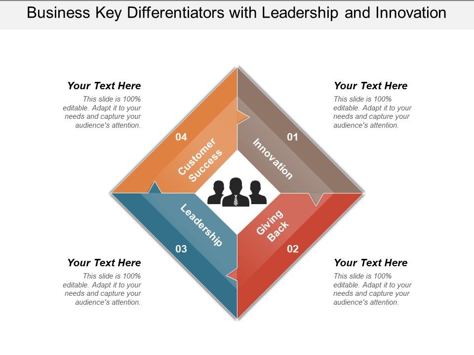 Business_Key_Differentiators_With_Leadership_And_Innovation_Ppt_PowerPoint_Presentation_Summary_Clipart_Images_PDF_Slide_1.jpg