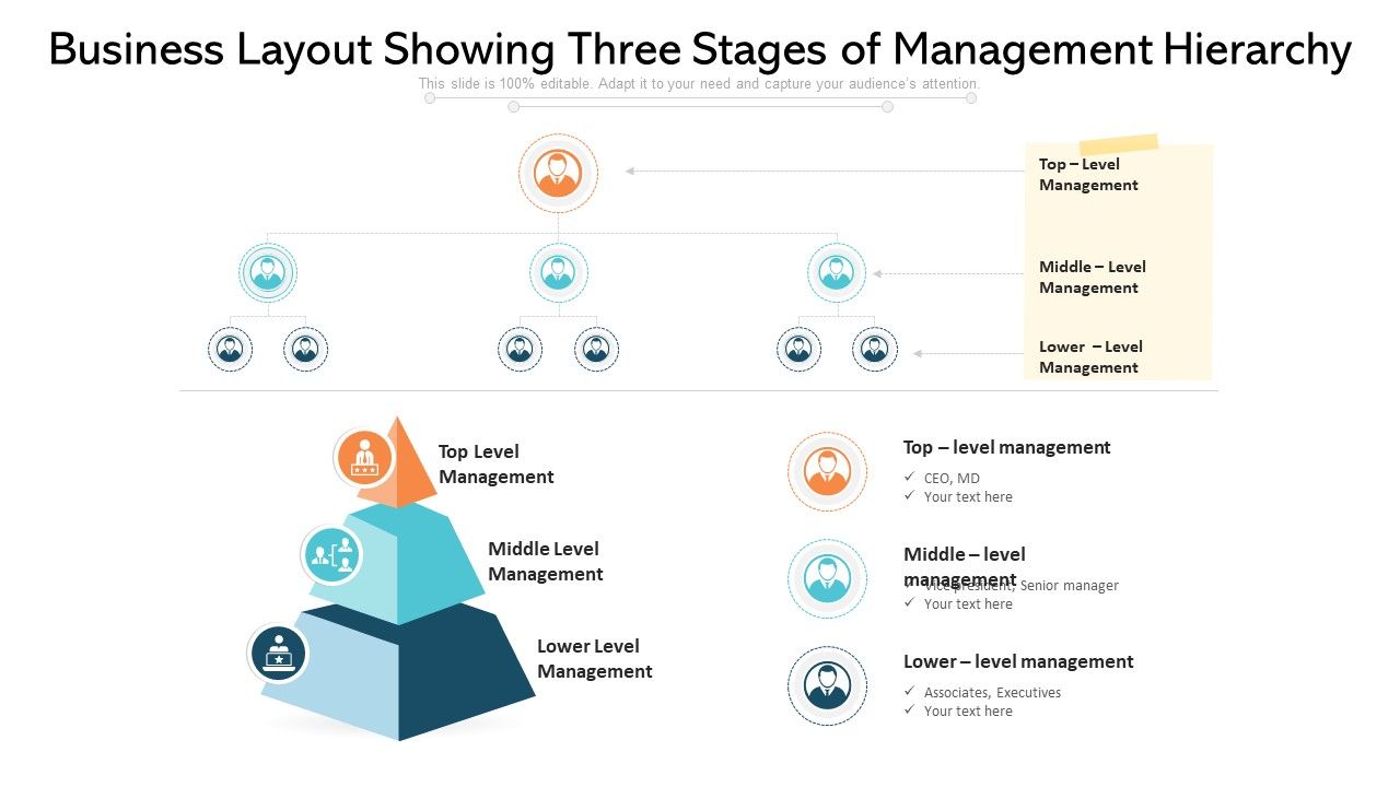 Business_Layout_Showing_Three_Stages_Of_Management_Hierarchy_Ppt_PowerPoint_Presentation_Pictures_Ideas_PDF_Slide_1.jpg