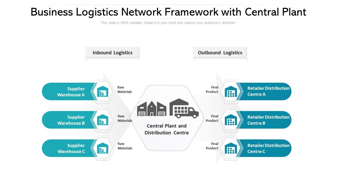 Business_Logistics_Network_Framework_With_Central_Plant_Ppt_PowerPoint_Presentation_Gallery_File_Formats_PDF_Slide_1.jpg