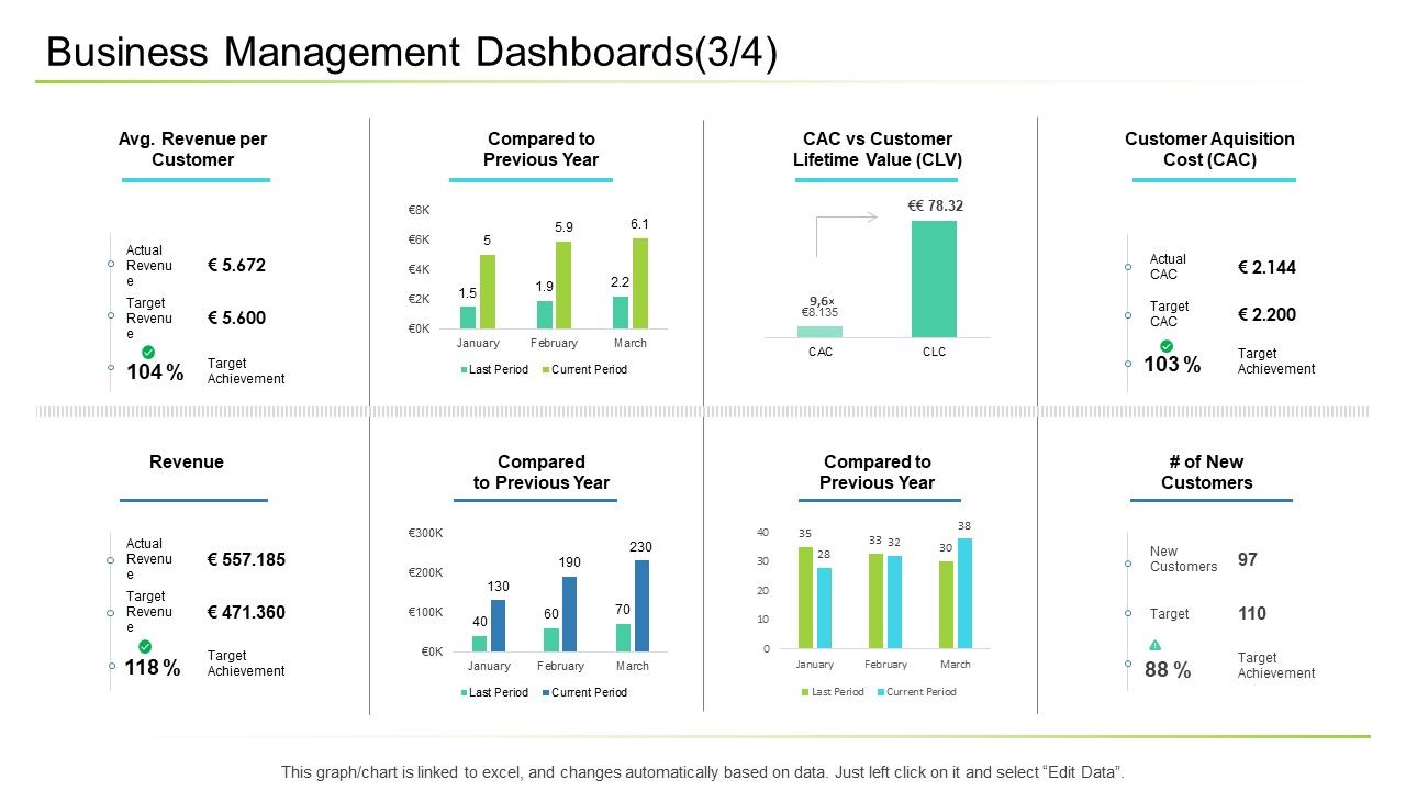 Business_Management_Dashboards_Revenue_Ppt_Layouts_Gridlines_PDF_Slide_1.jpg