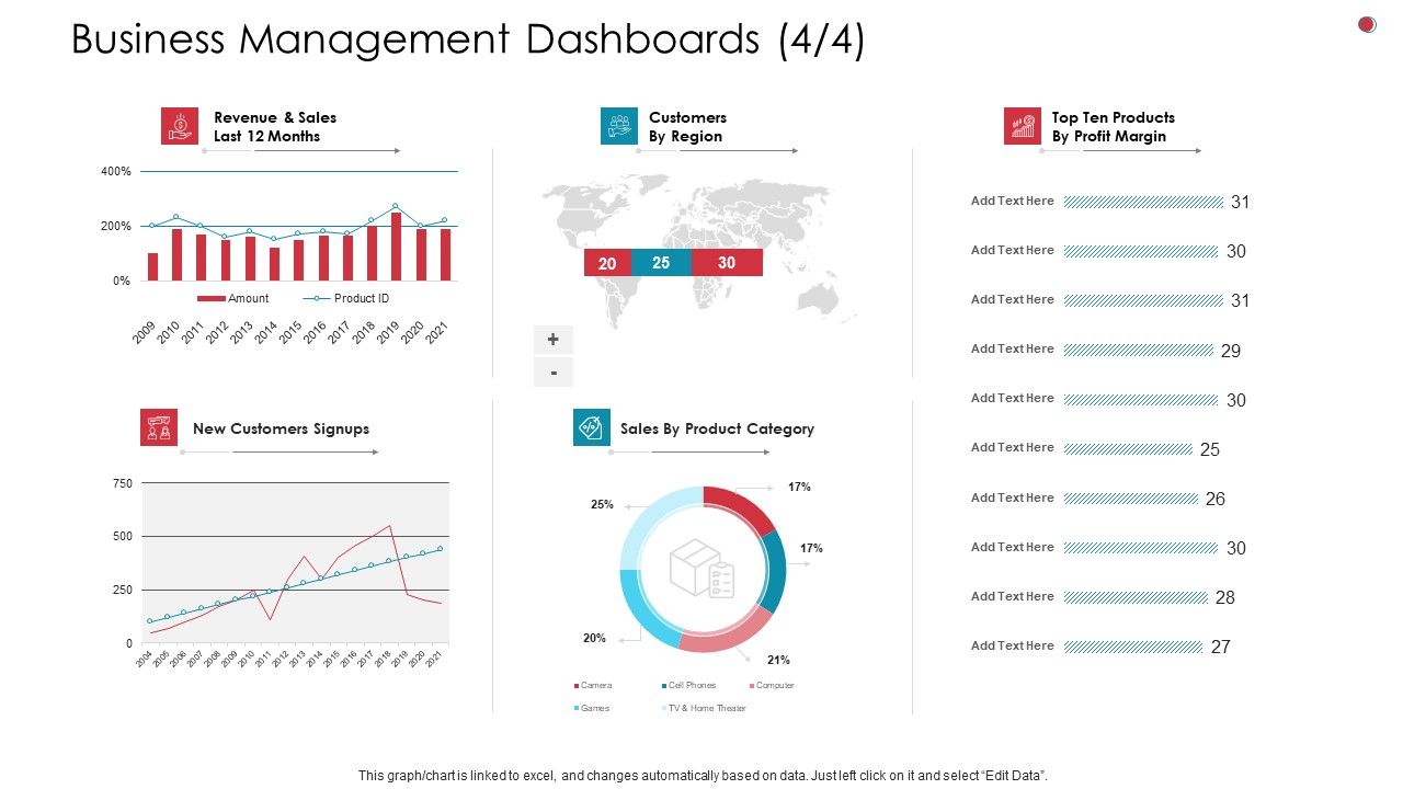 Business_Management_Dashboards_Sales_Business_Analysis_Method_Ppt_File_Images_PDF_Slide_1.jpg