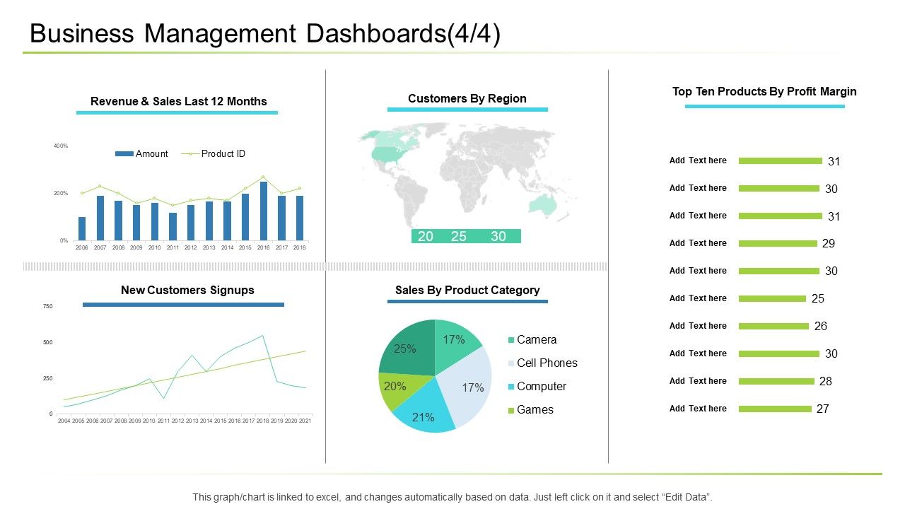 Business_Management_Dashboards_Sales_Ppt_Infographics_Graphics_Design_PDF_Slide_1.jpg