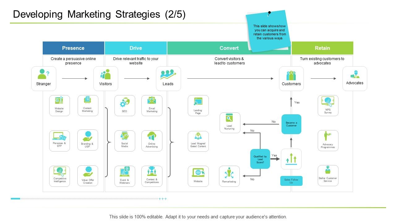 Business_Management_Developing_Marketing_Strategies_Drive_Ppt_Show_Background_PDF_Slide_1.jpg
