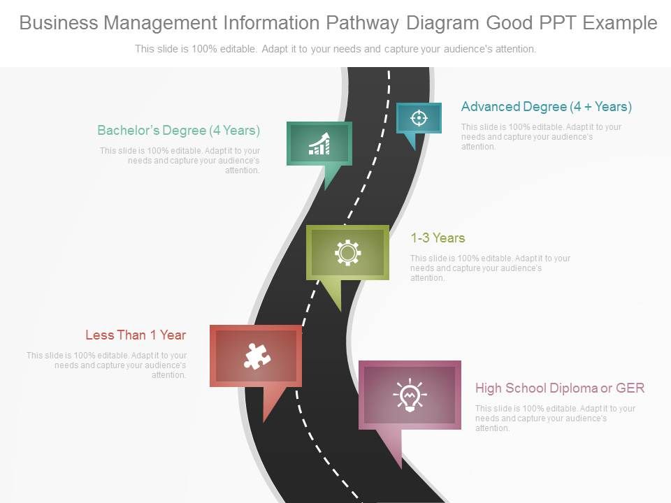 Business_Management_Information_Pathway_Diagram_Good_Ppt_Example_1.jpg