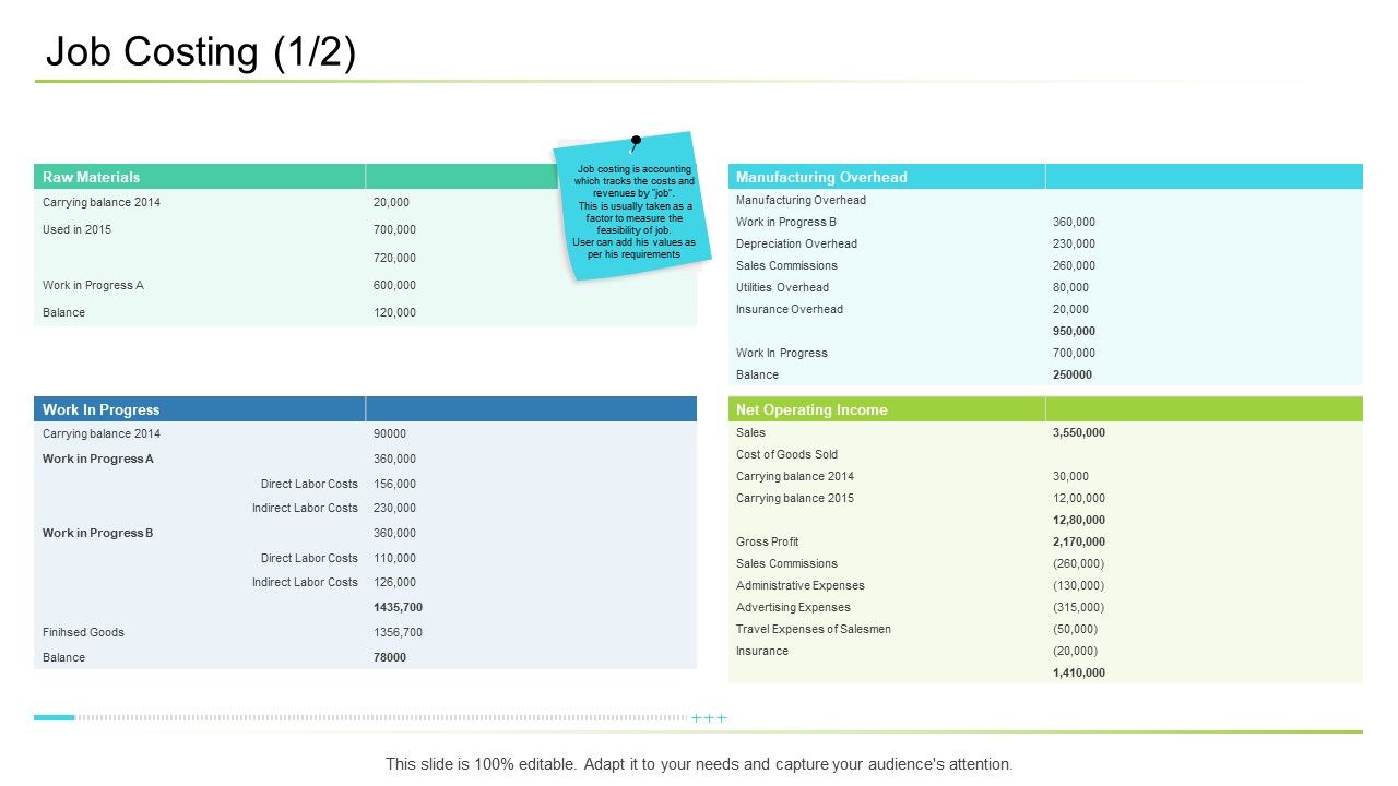 Business_Management_Job_Costing_Ppt_Summary_Graphic_Tips_PDF_Slide_1.jpg