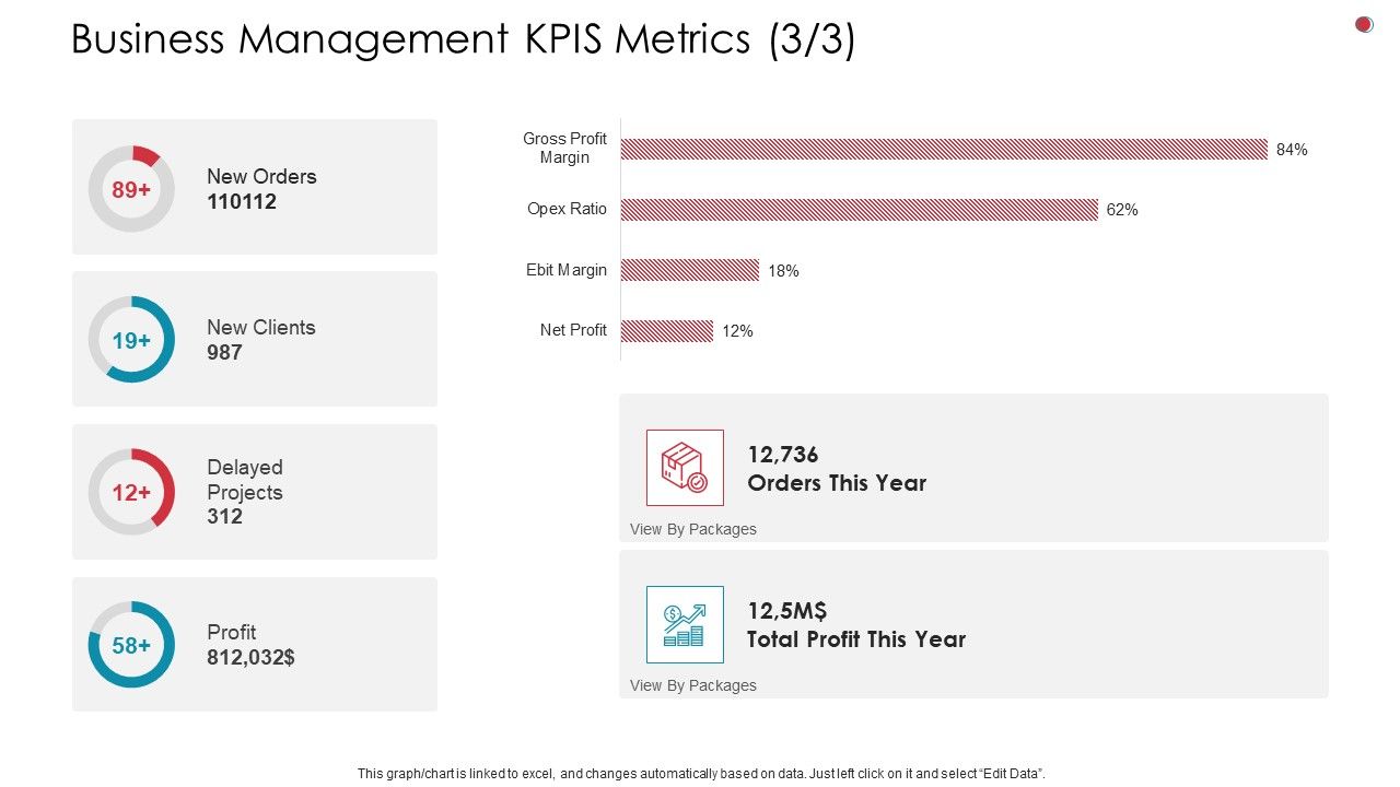 Business_Management_Kpis_Metrics_Packages_Business_Analysis_Method_Ppt_Portfolio_Inspiration_PDF_Slide_1.jpg
