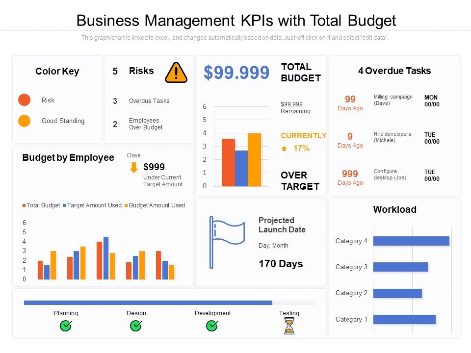 Business_Management_Kpis_With_Total_Budget_Ppt_PowerPoint_Presentation_Gallery_Infographic_Template_PDF_Slide_1.jpg