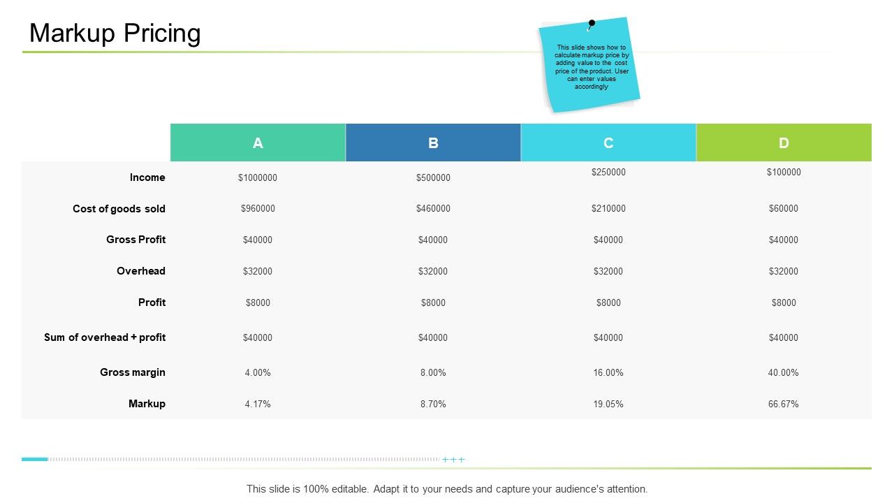 Business_Management_Markup_Pricing_Ppt_File_Brochure_PDF_Slide_1.jpg