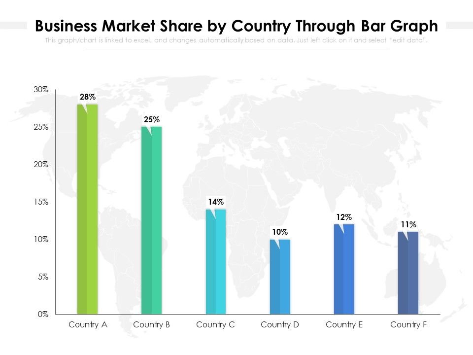 Business_Market_Share_By_Country_Through_Bar_Graph_Ppt_PowerPoint_Presentation_Gallery_Show_PDF_Slide_1.jpg