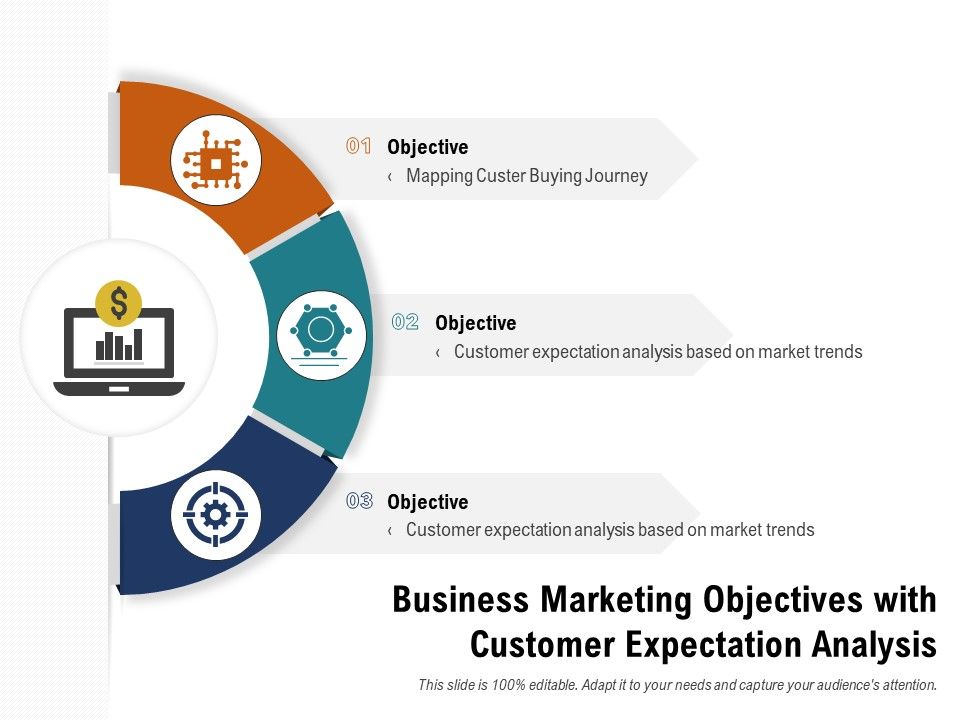 Business_Marketing_Objectives_With_Customer_Expectation_Analysis_Ppt_PowerPoint_Presentation_Outline_Display_PDF_Slide_1.jpg
