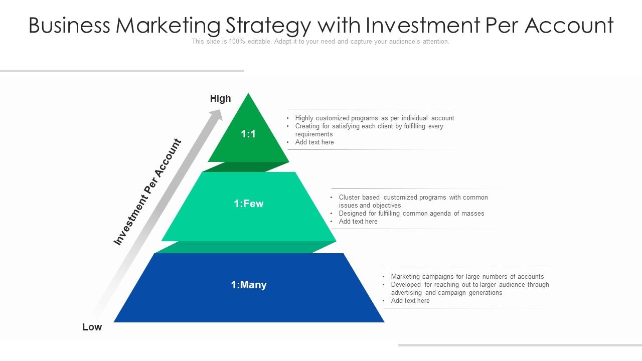 Business_Marketing_Strategy_With_Investment_Per_Account_Ppt_Model_Objects_PDF_Slide_1.jpg