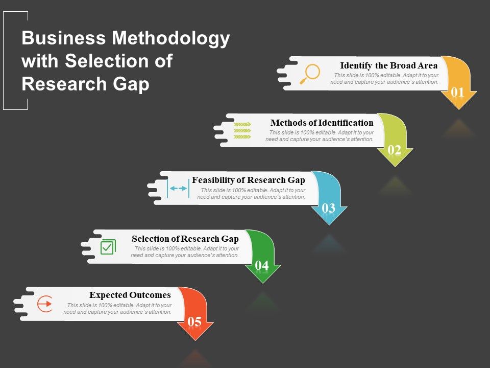 Business_Methodology_With_Selection_Of_Research_Gap_Ppt_PowerPoint_Presentation_File_Topics_PDF_Slide_1.jpg