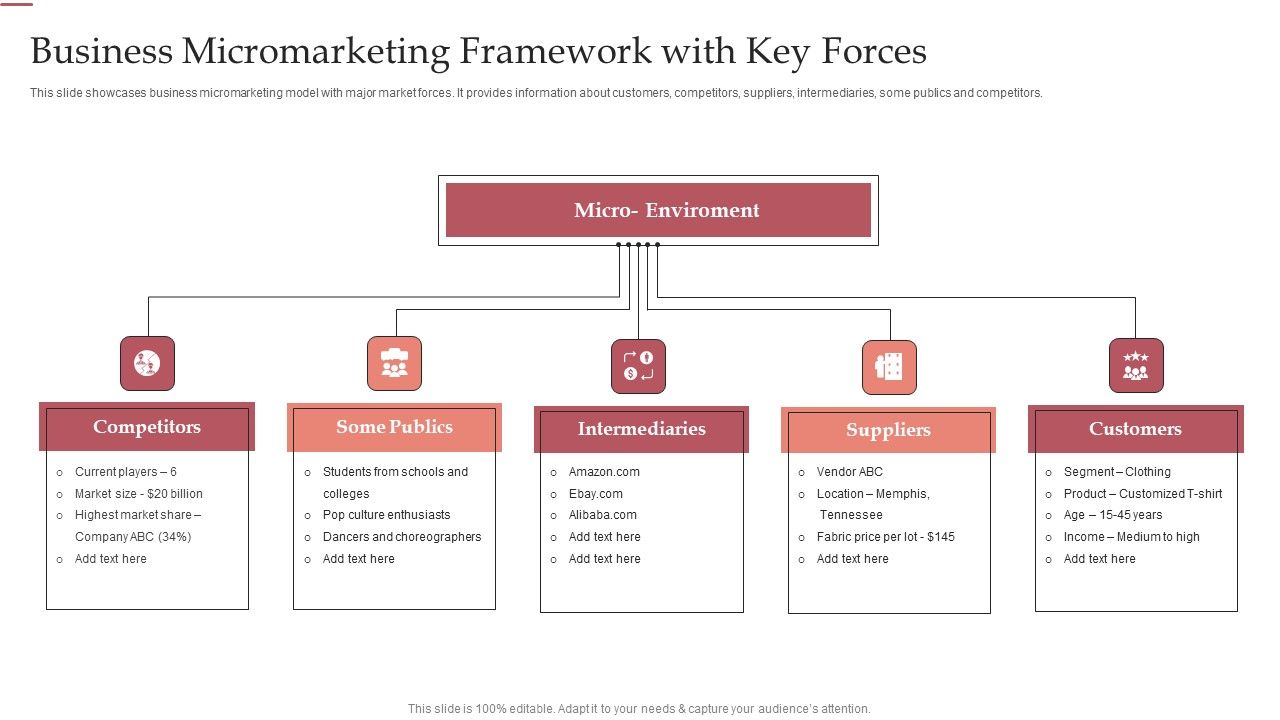 Business_Micromarketing_Framework_With_Key_Forces_Ppt_Infographic_Template_Inspiration_PDF_Slide_1.jpg