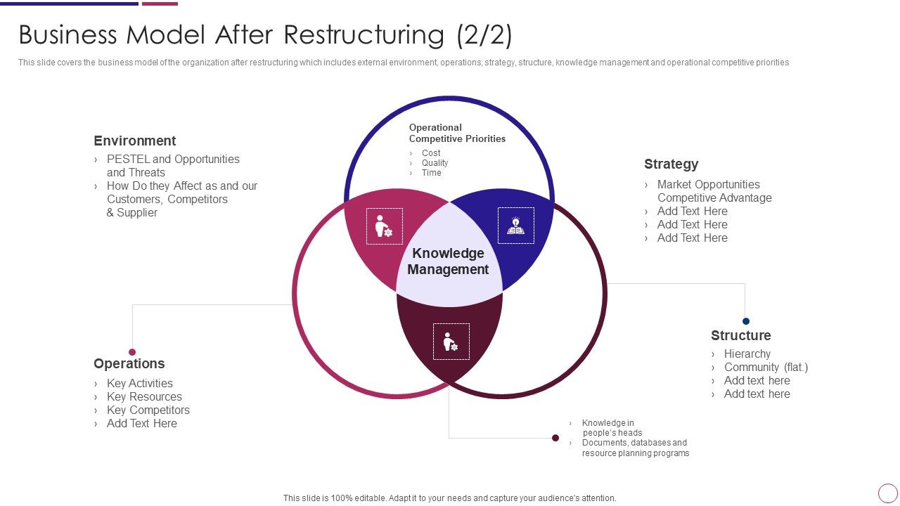 Business_Model_After_Restructuring_Organization_Restructuring_Ppt_PowerPoint_Presentation_File_Inspiration_PDF_Slide_1.jpg