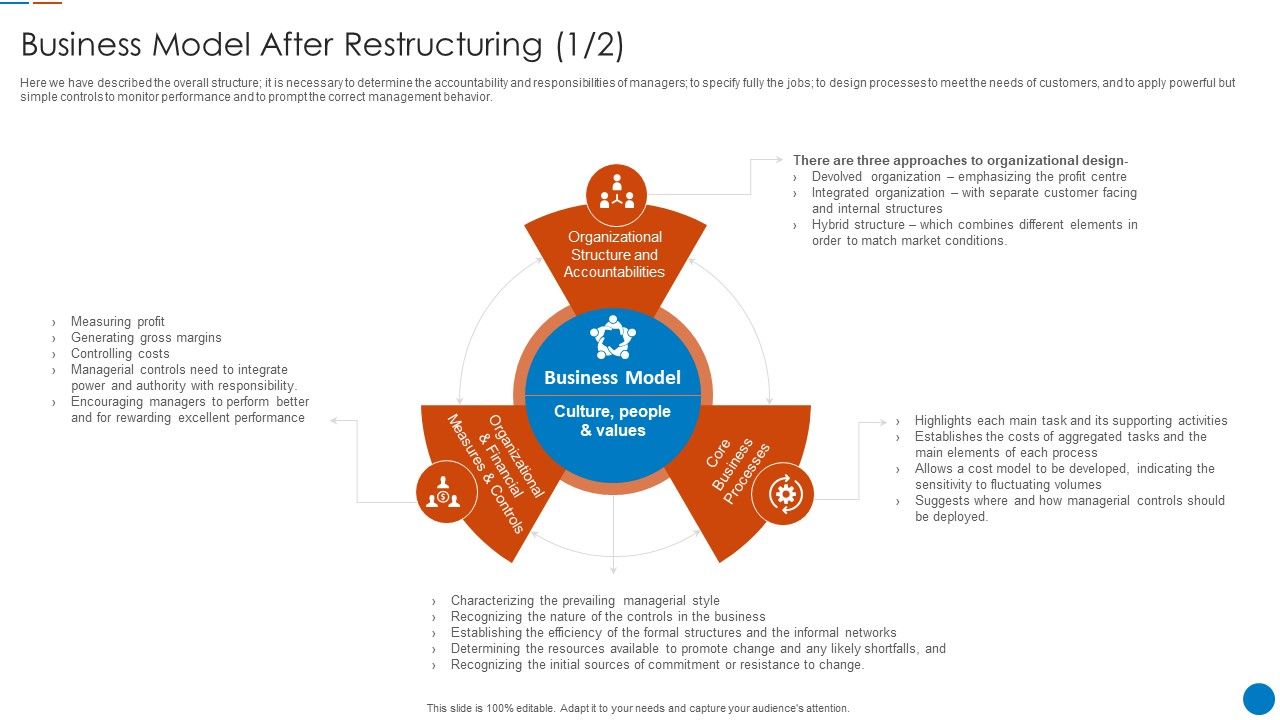 Business_Model_After_Restructuring_Organizational_Restructuring_Process_Ideas_PDF_Slide_1.jpg