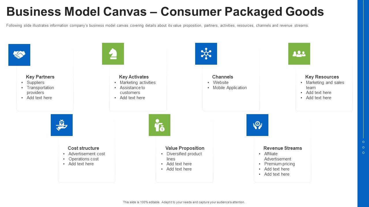 Business_Model_Canvas_Consumer_Packaged_Goods_Ppt_Visual_Aids_Files_PDF_Slide_1.jpg