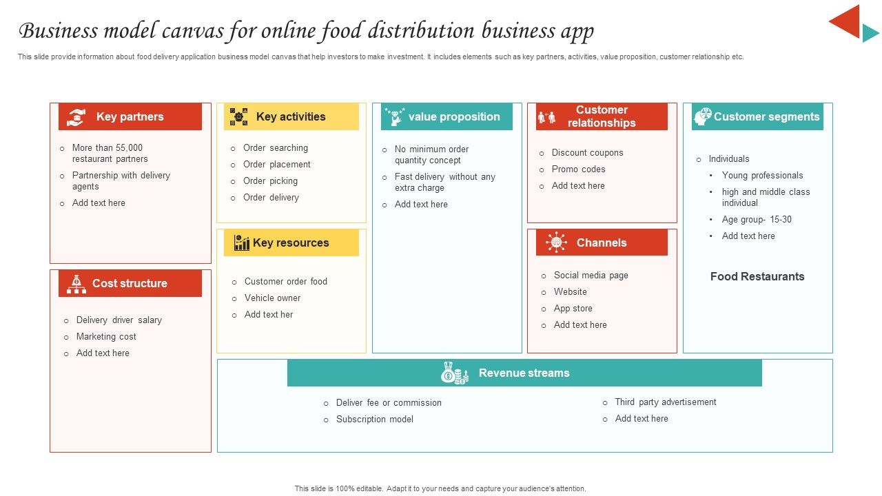 Business_Model_Canvas_For_Online_Food_Distribution_Business_App_Brochure_PDF_Slide_1.jpg