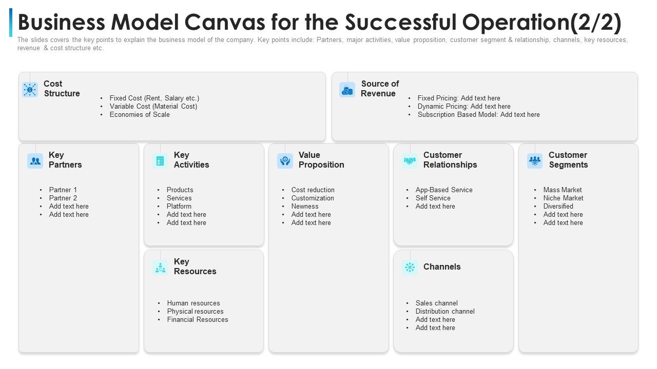 Business_Model_Canvas_For_The_Successful_Operation_Ppt_File_Graphics_Example_PDF_Slide_1.jpg