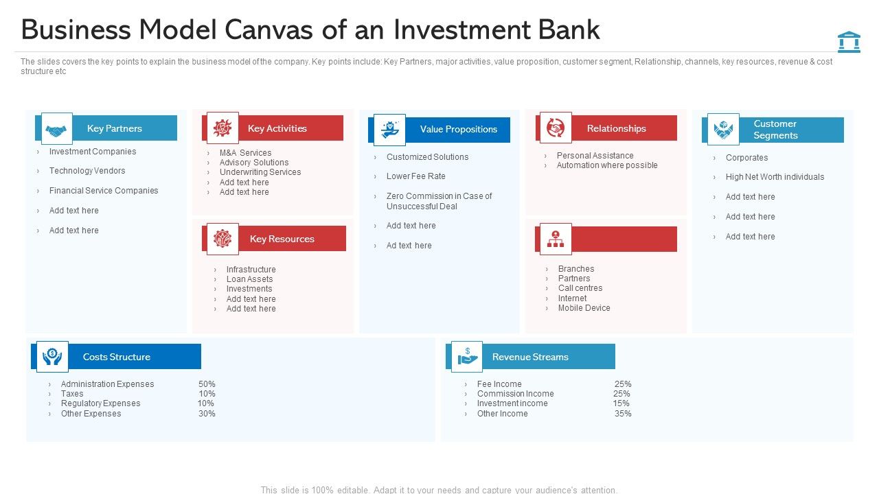 Business_Model_Canvas_Of_An_Investment_Bank_Template_PDF_Slide_1.jpg