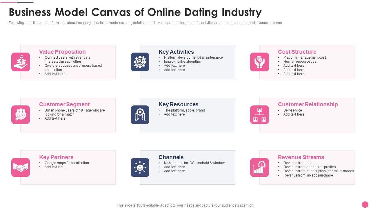 Business_Model_Canvas_Of_Online_Dating_Industry_Diagrams_PDF_Slide_1.jpg