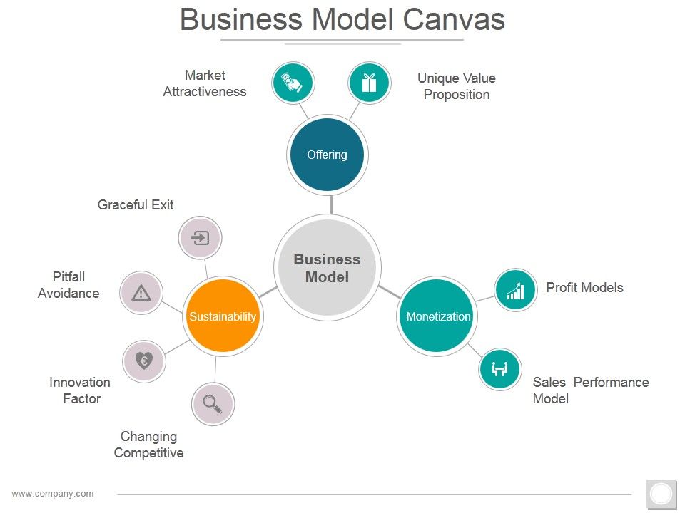 Business_Model_Canvas_Template_1_Ppt_PowerPoint_Presentation_Summary_Example_Slide_1.jpg