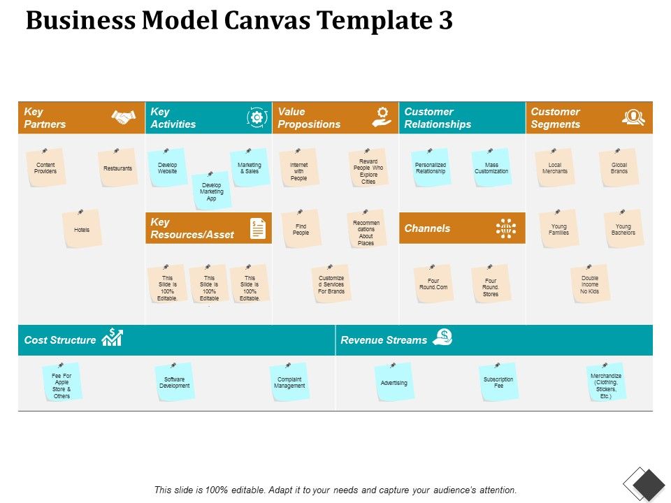 Business_Model_Canvas_Template_3_Ppt_PowerPoint_Presentation_File_Portrait_Slide_1.jpg