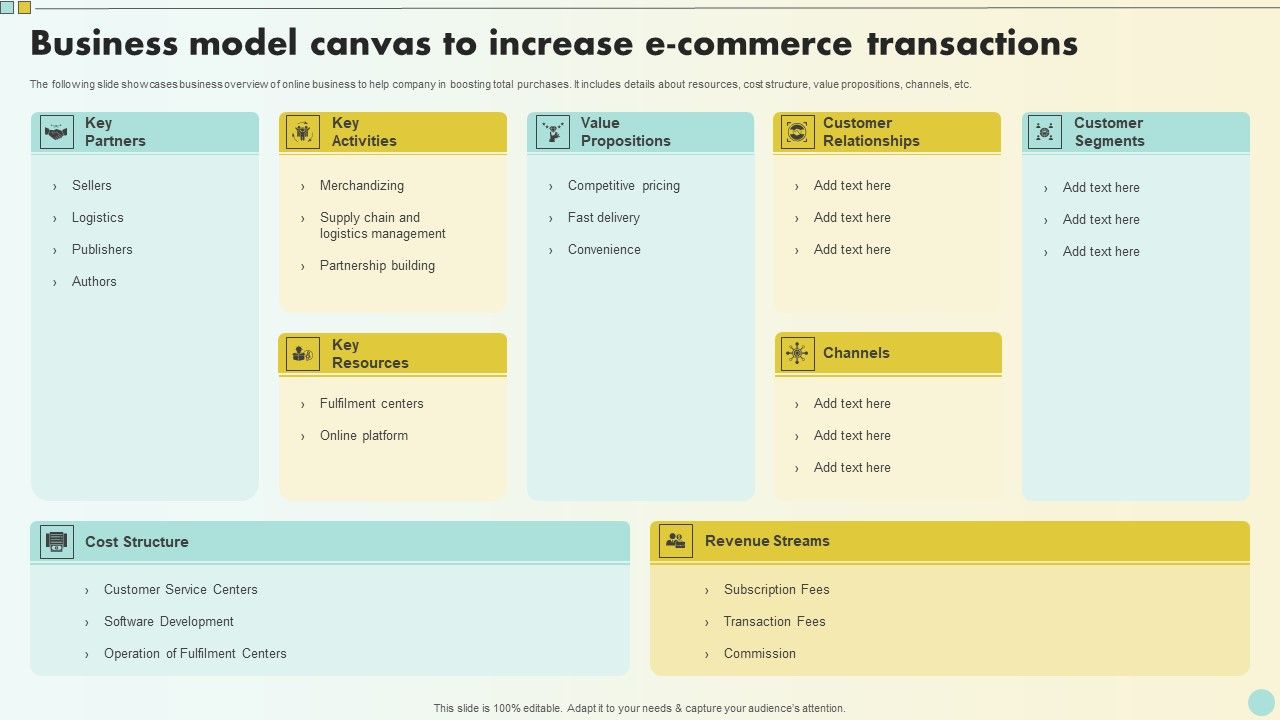 Business_Model_Canvas_To_Increase_E_Commerce_Transactions_Elements_PDF_Slide_1.jpg