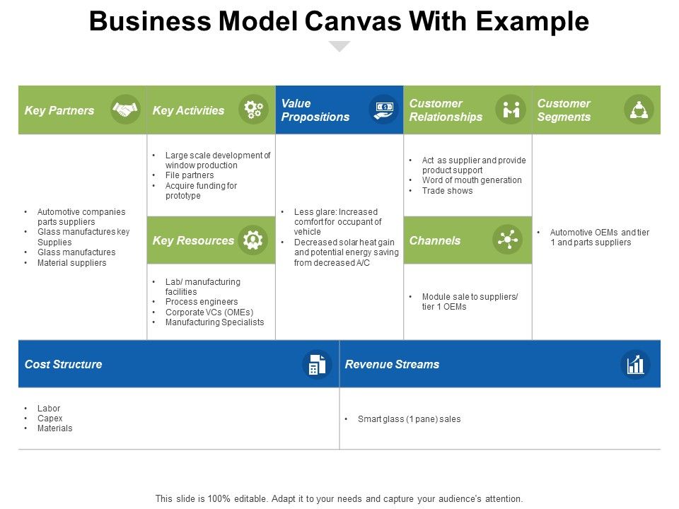 Business_Model_Canvas_With_Example_Ppt_PowerPoint_Presentation_Gallery_Gridlines_Slide_1.jpg