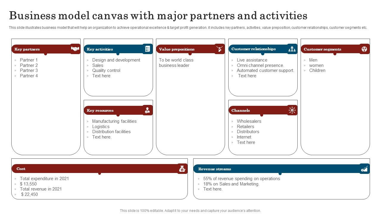 Business_Model_Canvas_With_Major_Partners_And_Activities_Professional_PDF_Slide_1.jpg