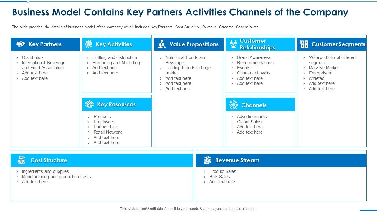 Business_Model_Contains_Key_Partners_Activities_Channels_Of_The_Company_Introduction_PDF_Slide_1.jpg
