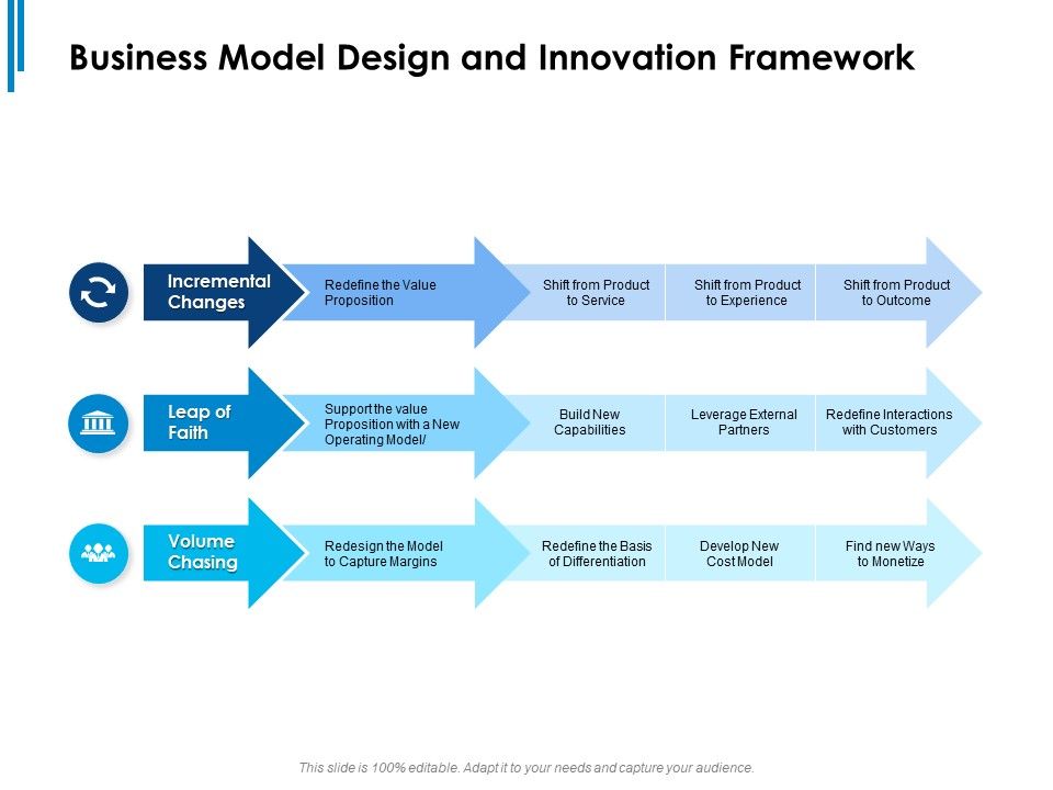 Business_Model_Design_And_Innovation_Framework_Ppt_PowerPoint_Presentation_Slides_Vector_Slide_1.jpg