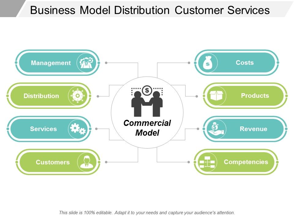 Business_Model_Distribution_Customer_Services_Ppt_PowerPoint_Presentation_File_Elements_Slide_1.jpg