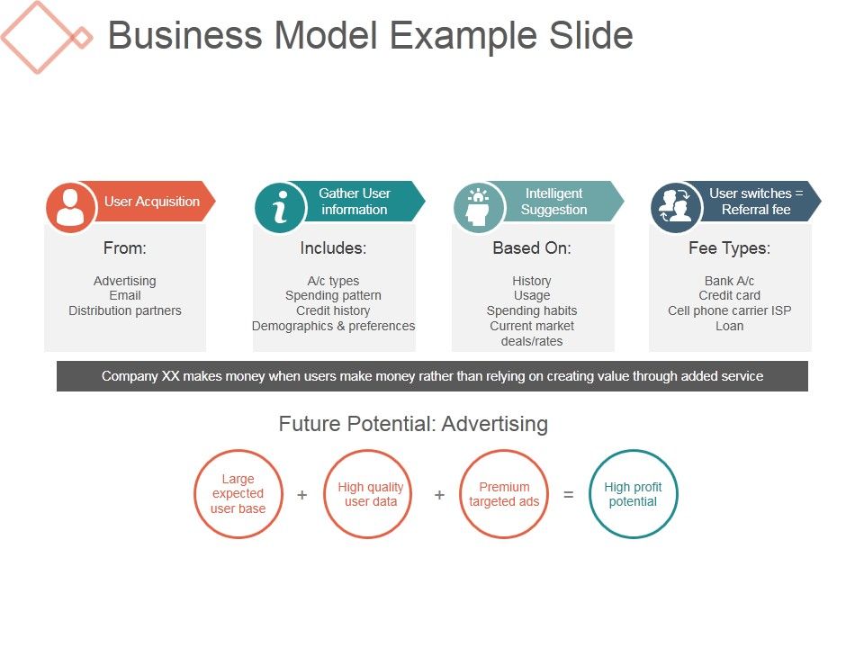 Business_Model_Example_Slide_Ppt_PowerPoint_Presentation_Professional_Slide_1.jpg