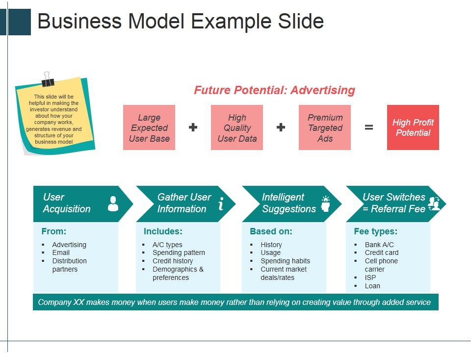 Business_Model_Example_Slide_Ppt_PowerPoint_Presentation_Styles_Template_Slide_1.jpg