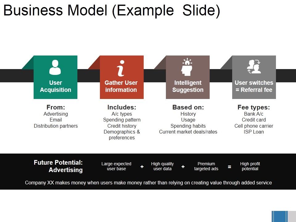 Business_Model_Example_Slide_Ppt_PowerPoint_Presentation_Summary_Background_Slide_1.jpg