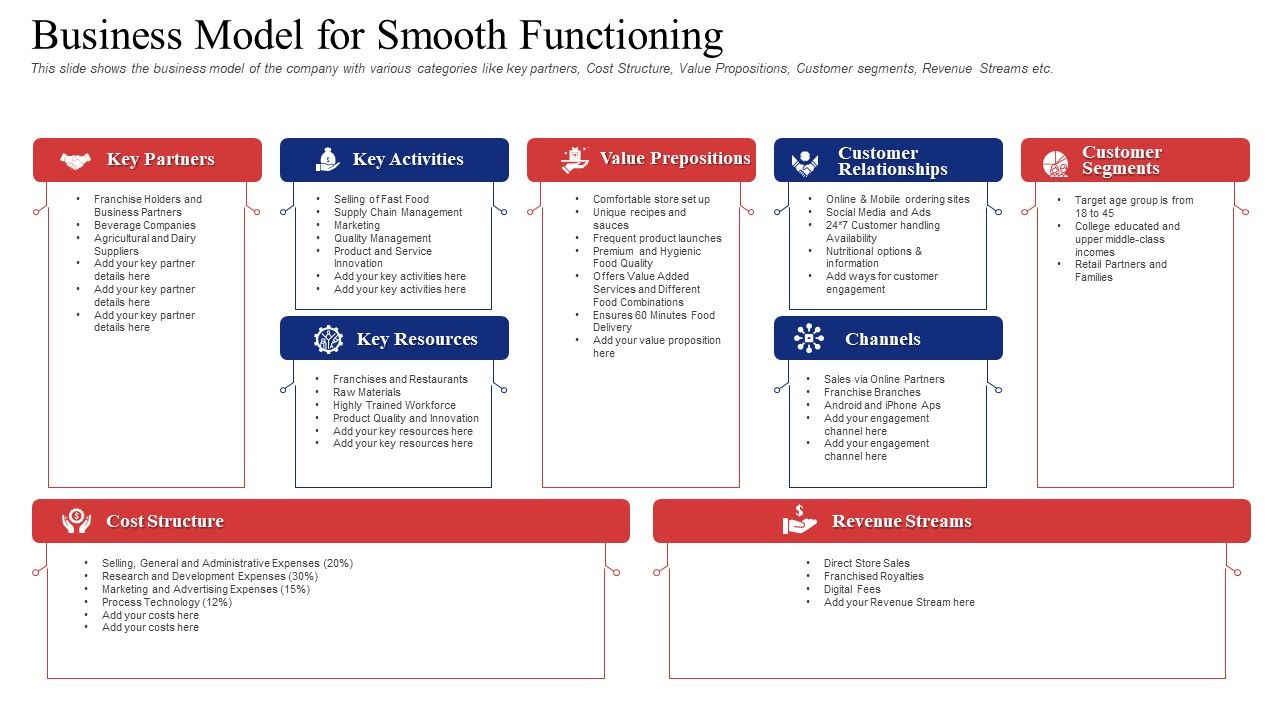 Business_Model_For_Smooth_Functioning_Formats_PDF_Slide_1.jpg