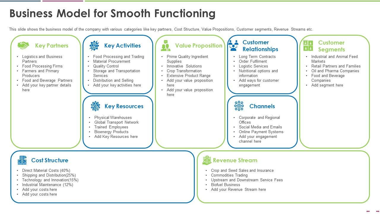 Business_Model_For_Smooth_Functioning_Mockup_PDF_Slide_1.jpg