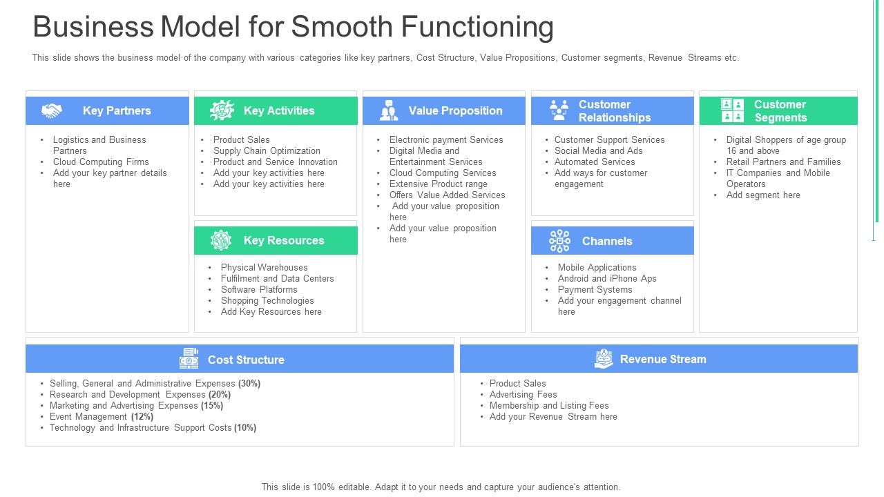 Business_Model_For_Smooth_Functioning_Ppt_Pictures_Influencers_PDF_Slide_1.jpg
