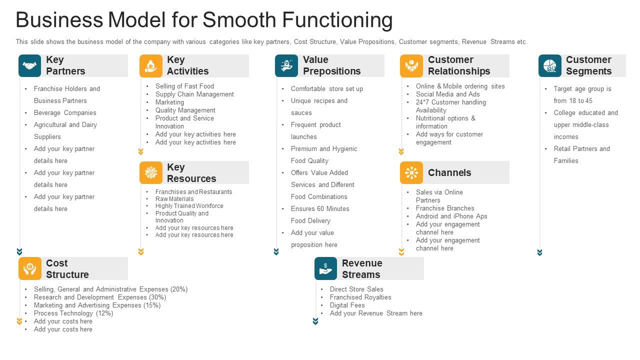 Business_Model_For_Smooth_Functioning_Ppt_Professional_Graphics_Download_PDF_Slide_1.jpg