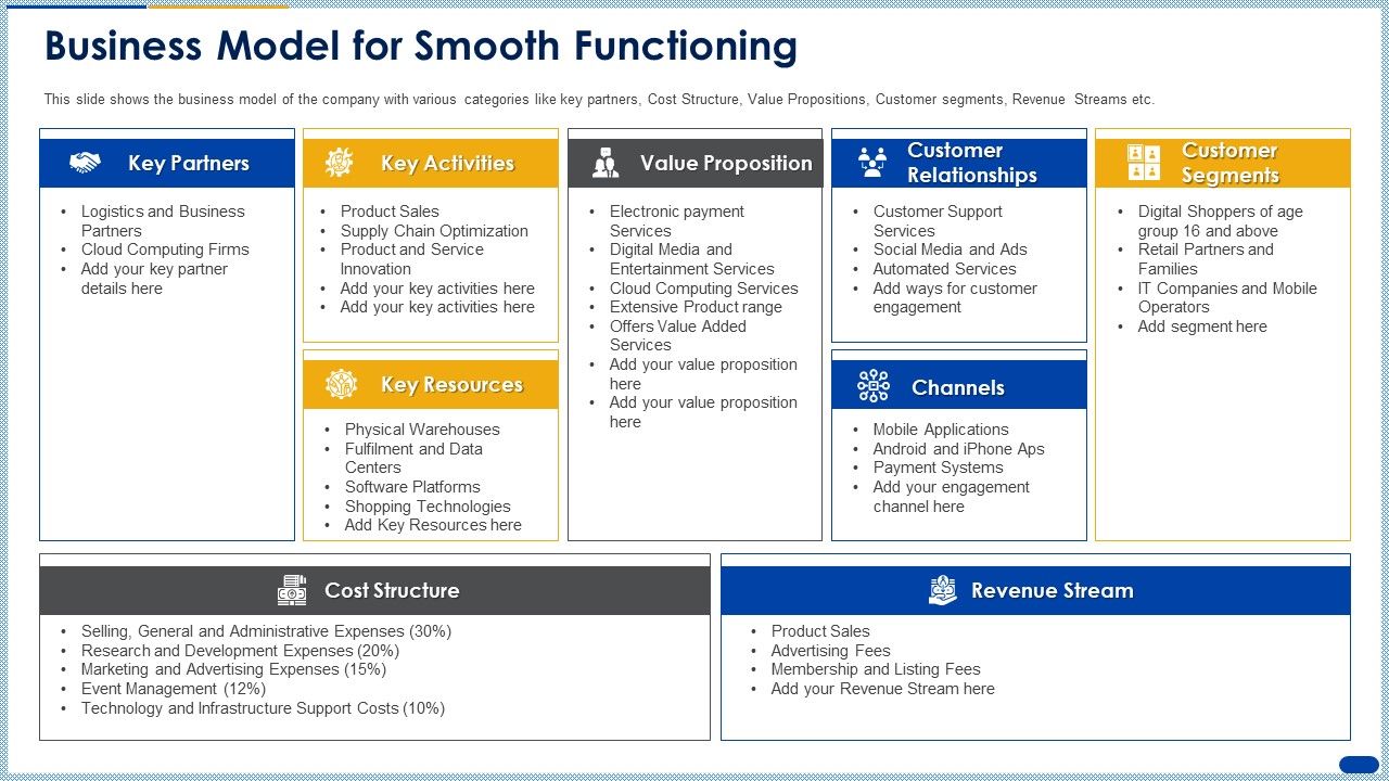 Business_Model_For_Smooth_Functioning_Ppt_Show_Graphics_PDF_Slide_1.jpg