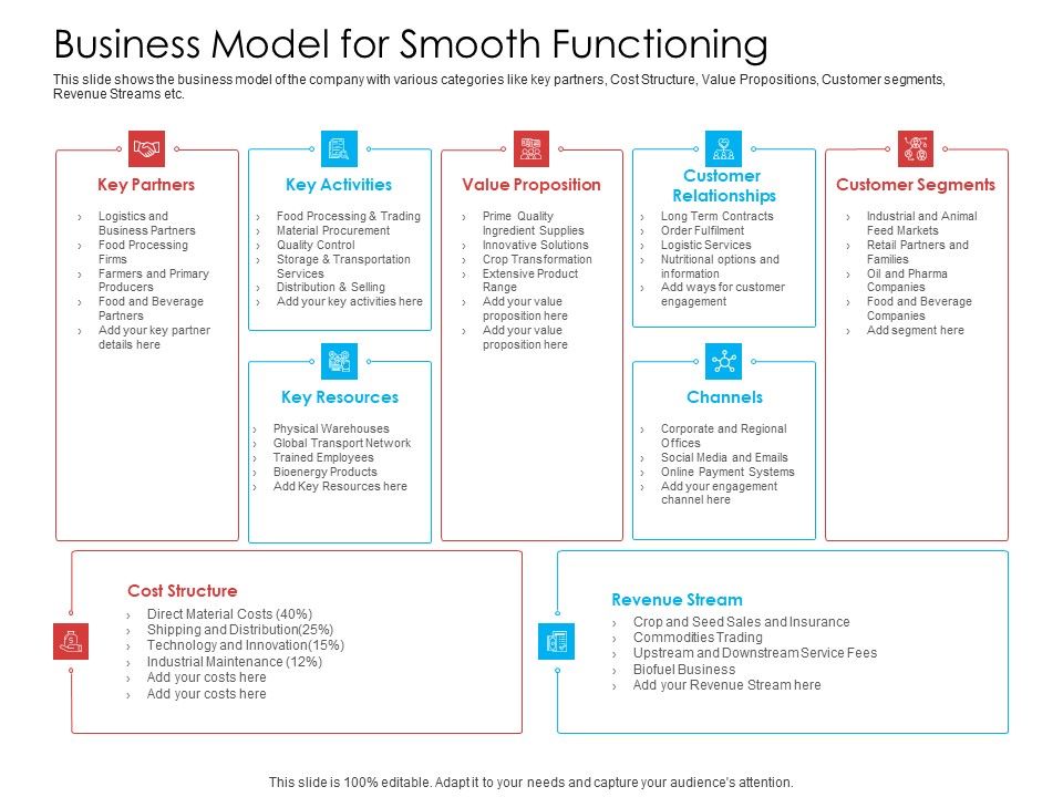 Business_Model_For_Smooth_Functioning_Topics_PDF_Slide_1.jpg