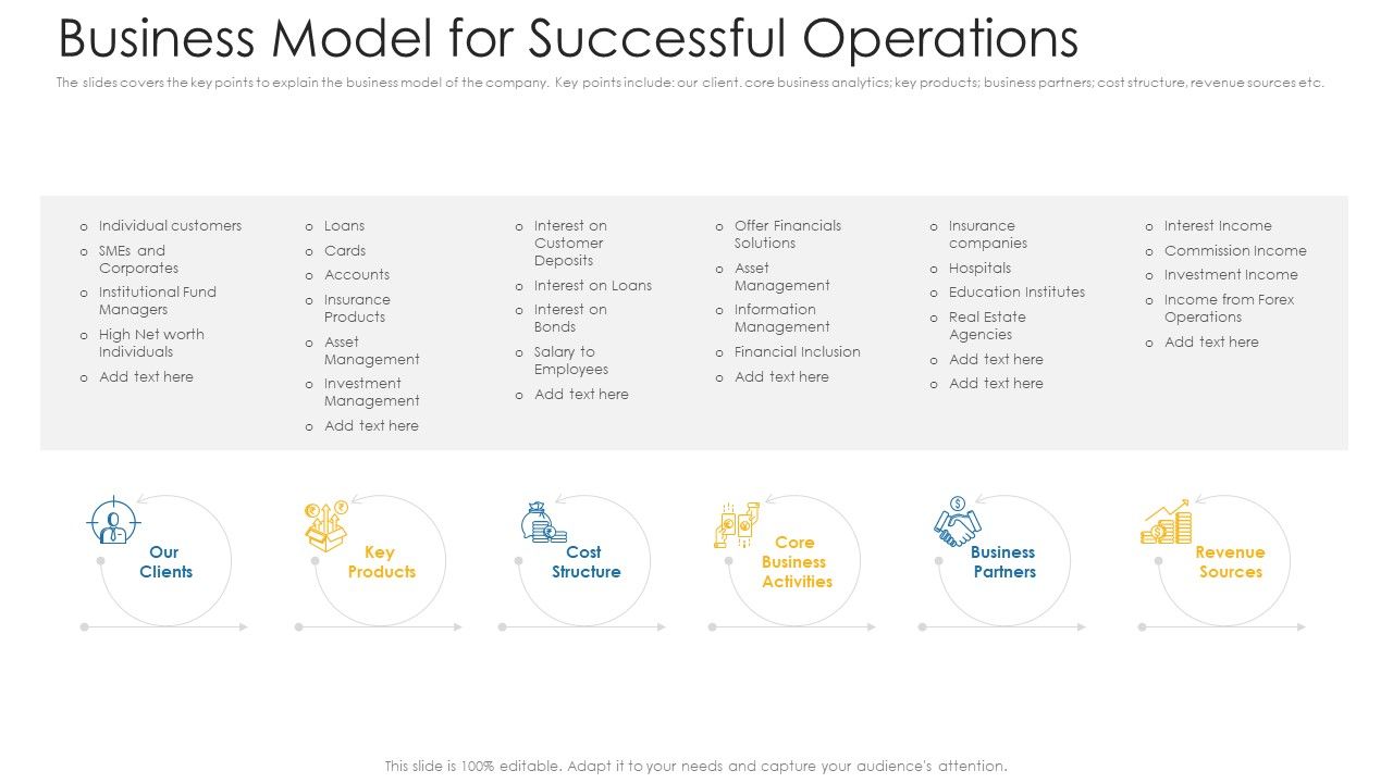 Business_Model_For_Successful_Operations_Ppt_Infographics_Maker_PDF_Slide_1.jpg