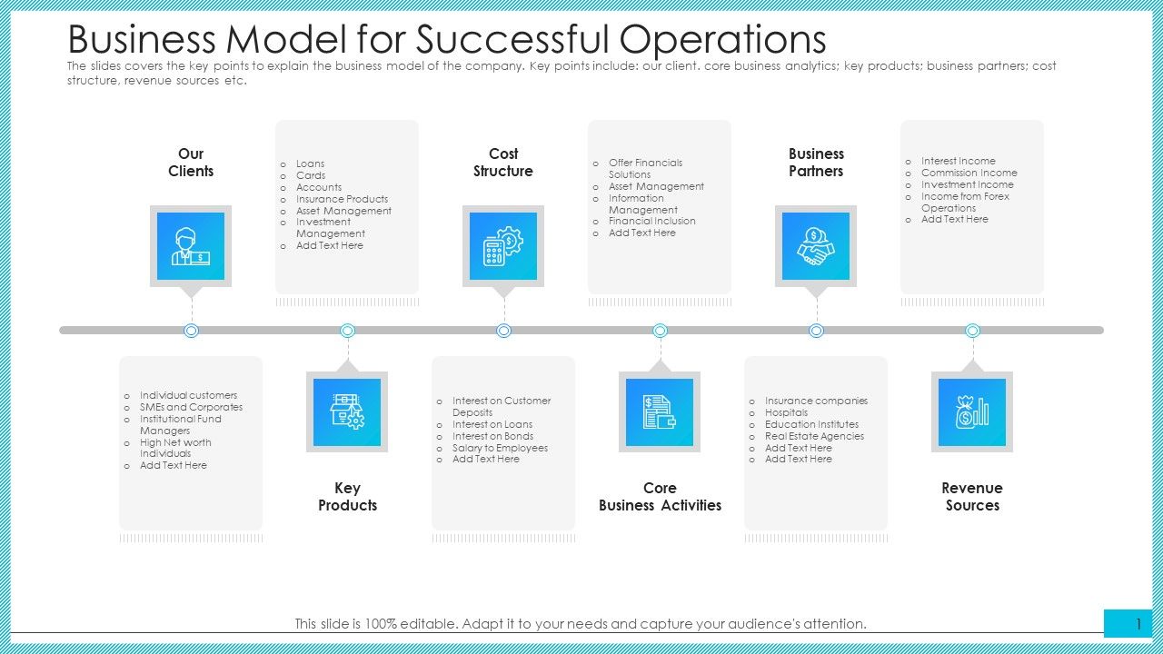 Business_Model_For_Successful_Operations_Ppt_Summary_Model_PDF_Slide_1.jpg