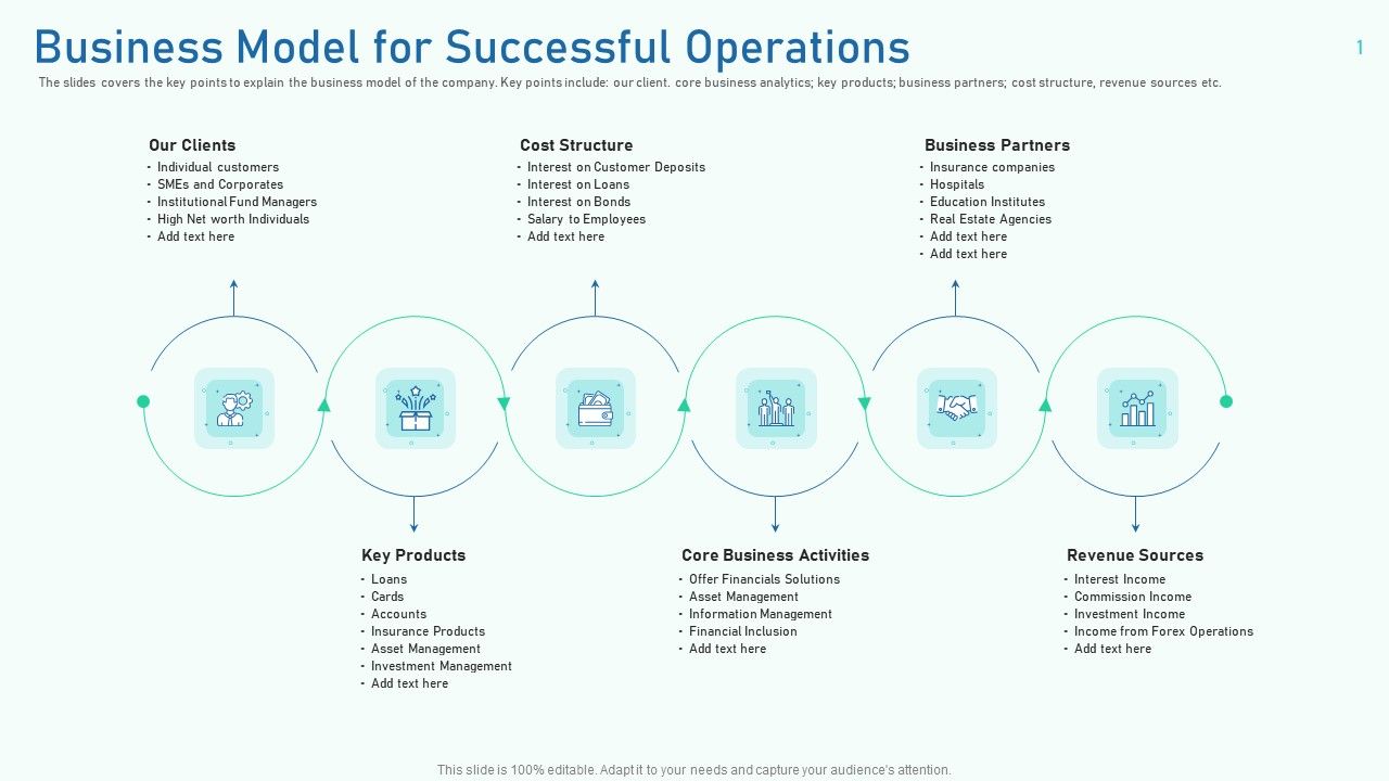 Business_Model_For_Successful_Operations_Themes_PDF_Slide_1.jpg