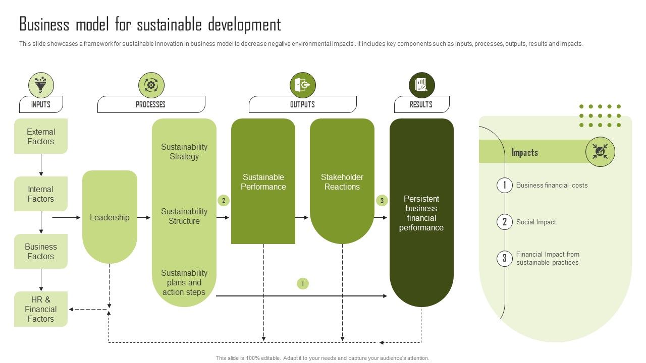 Business_Model_For_Sustainable_Development_Sample_PDF_Slide_1.jpg