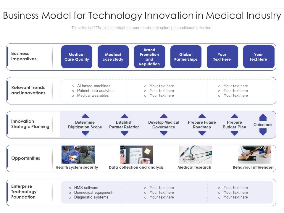 Business_Model_For_Technology_Innovation_In_Medical_Industry_Ppt_PowerPoint_Presentation_Slides_Objects_PDF_Slide_1.jpg