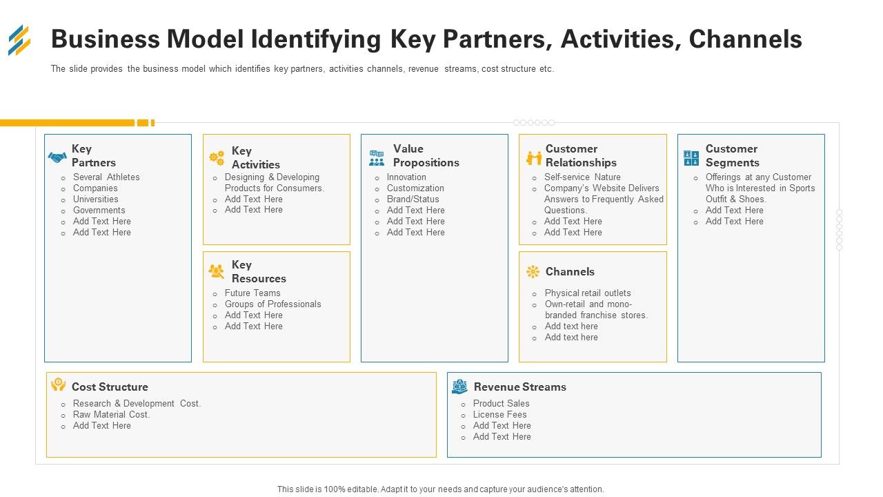 Business_Model_Identifying_Key_Partners_Activities_Channels_Ppt_Icon_Graphics_Tutorials_PDF_Slide_1.jpg