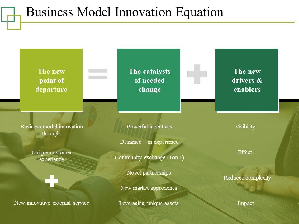 Business_Model_Innovation_Equation_Ppt_PowerPoint_Presentation_Layouts_Demonstration_Slide_1.jpg